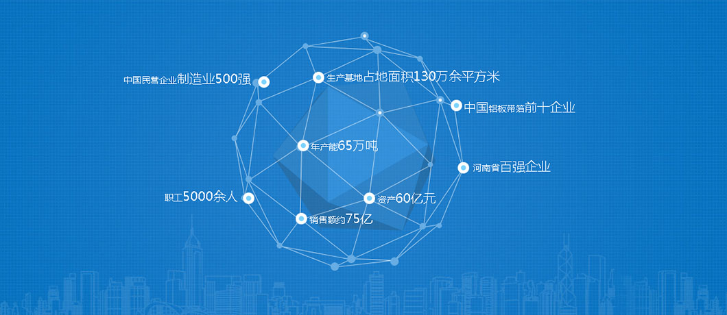 明泰鋁業(yè)全球市場